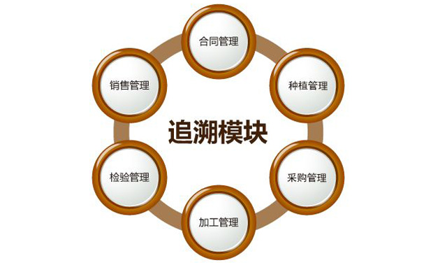 “身份”对农药行业很主要，，，，防伪追溯手艺之孝顺