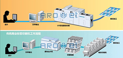走出疫情，，，，，，数码喷墨印刷装备市场的主要趋势