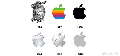 喷码色彩治理做得好，，7秒足以让客户下单