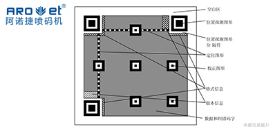 手艺|二维码标识喷码装备从扫码到数据，，，，，从图像到可变